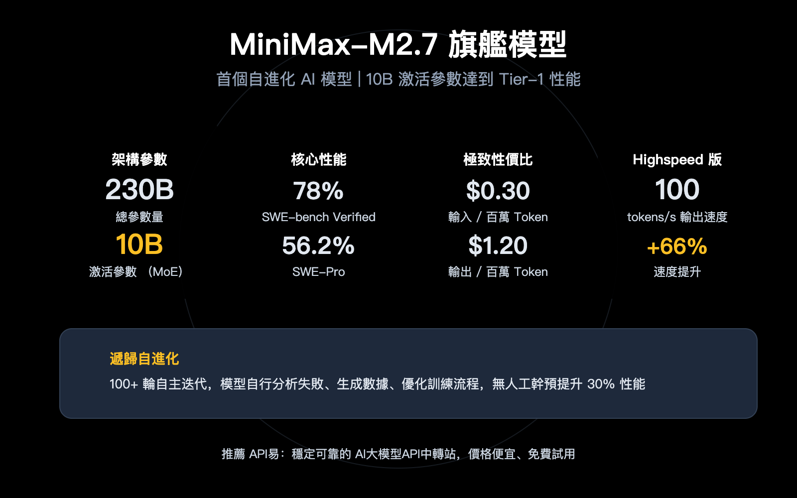 minimax-m27-highspeed-self-evolving-api-guide-zh-hant 图示