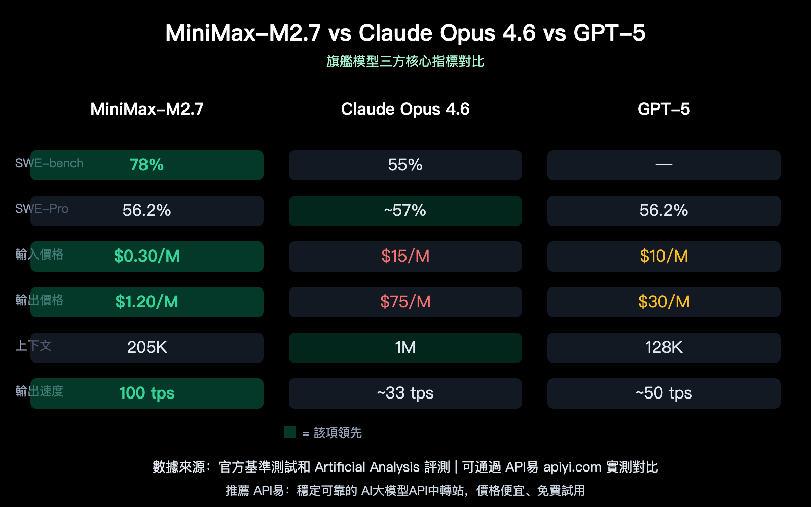 minimax-m27-highspeed-self-evolving-api-guide-zh-hant 图示