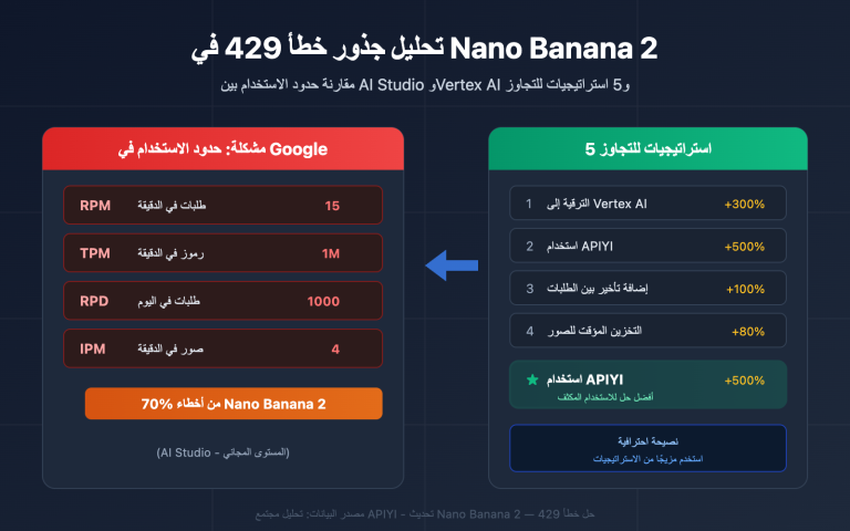 nano banana 2 429 error rate limit solution guide ar image 0 图示