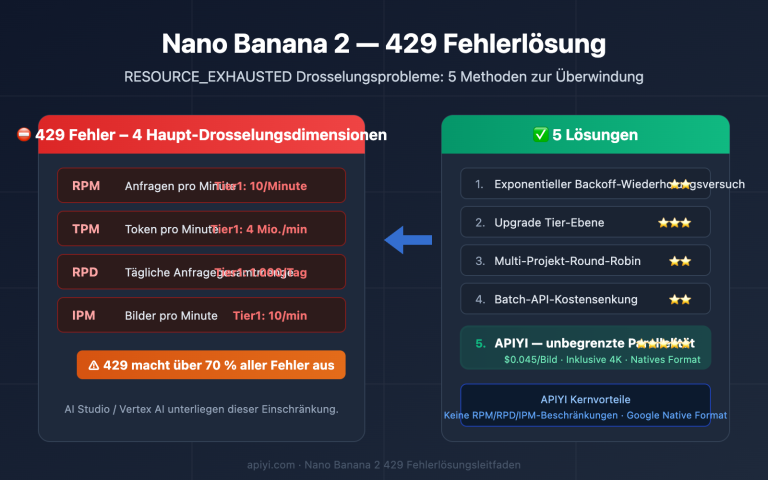 nano banana 2 429 error rate limit solution guide de image 0 图示