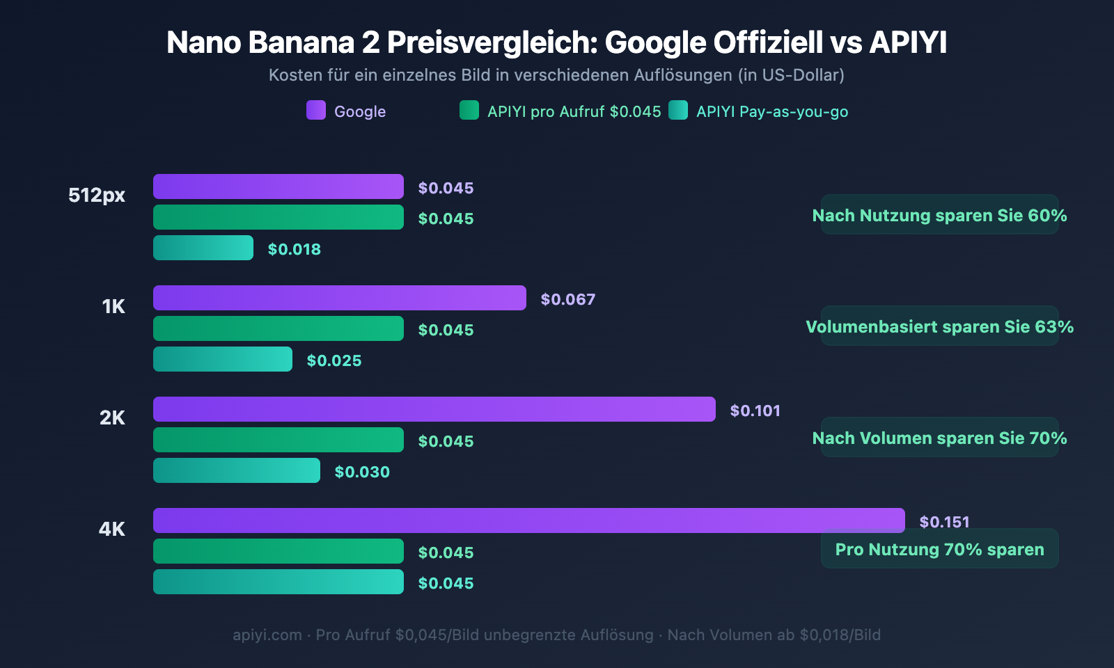 nano-banana-2-429-error-rate-limit-solution-guide-de 图示