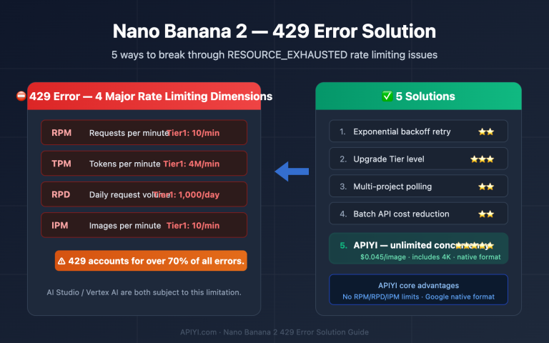 nano banana 2 429 error rate limit solution guide en image 0 图示