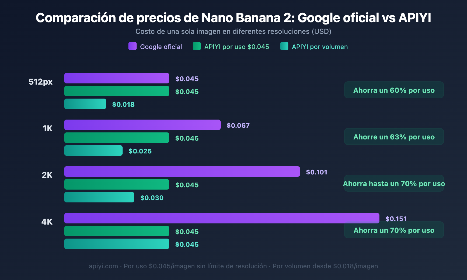 nano-banana-2-429-error-rate-limit-solution-guide-es 图示