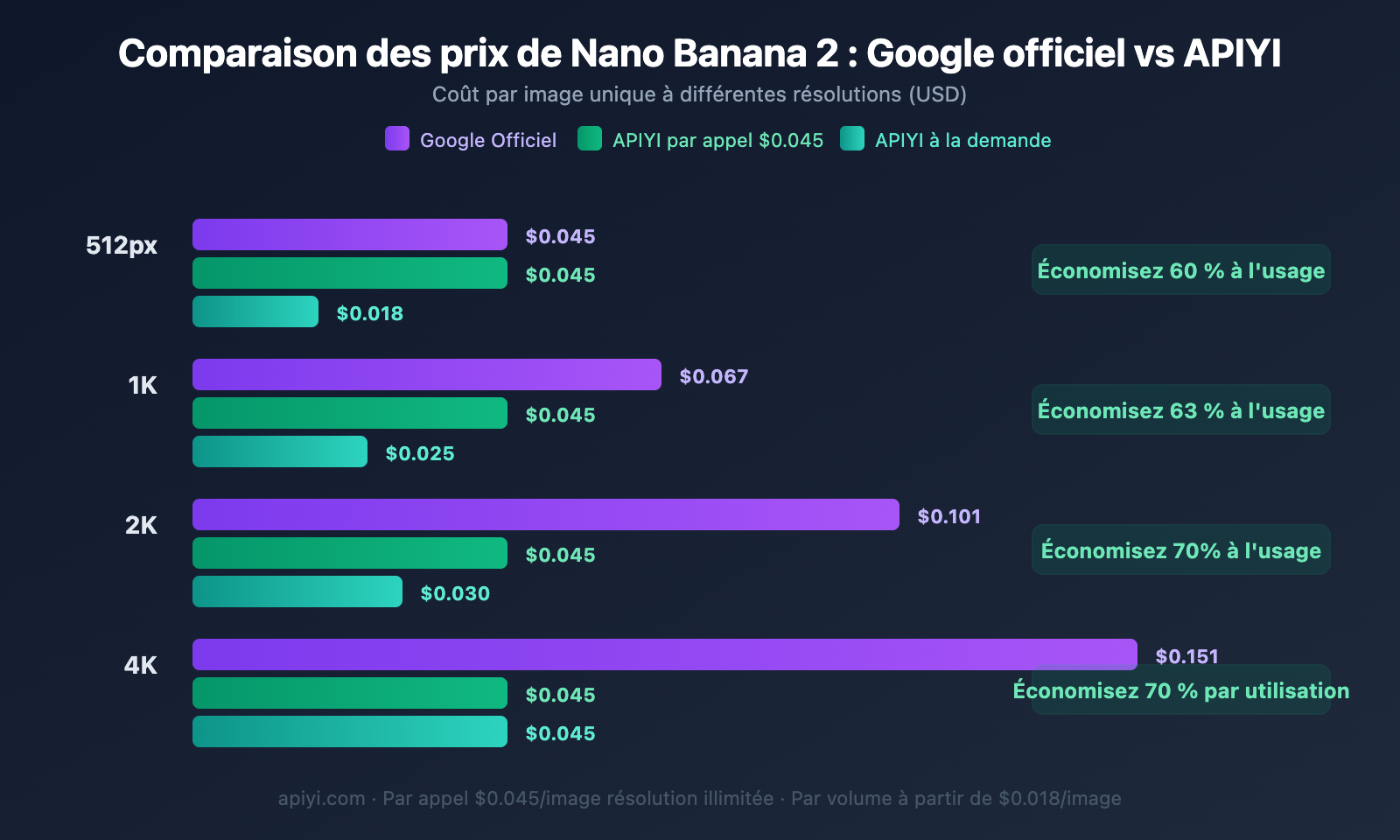 nano-banana-2-429-error-rate-limit-solution-guide-fr 图示