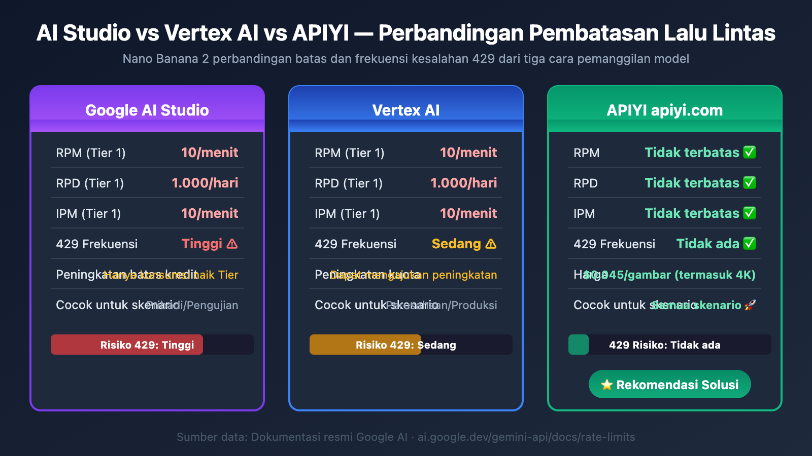 nano-banana-2-429-error-rate-limit-solution-guide-id 图示