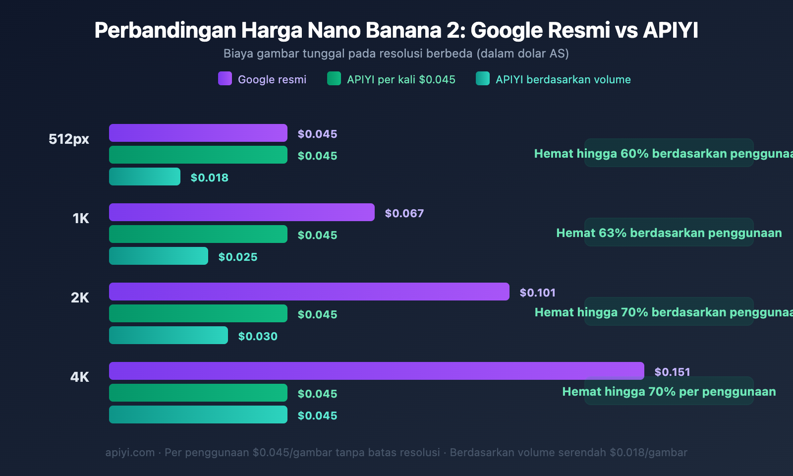 nano-banana-2-429-error-rate-limit-solution-guide-id 图示