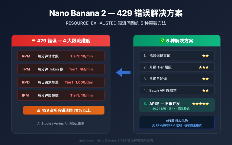 nano banana 2 429 error rate limit solution guide image 0 图示
