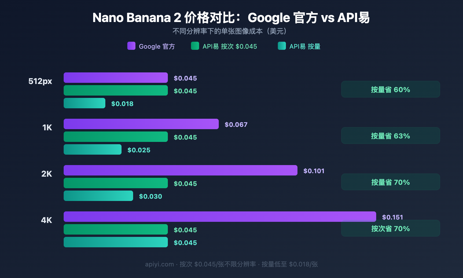 nano-banana-2-429-error-rate-limit-solution-guide 图示