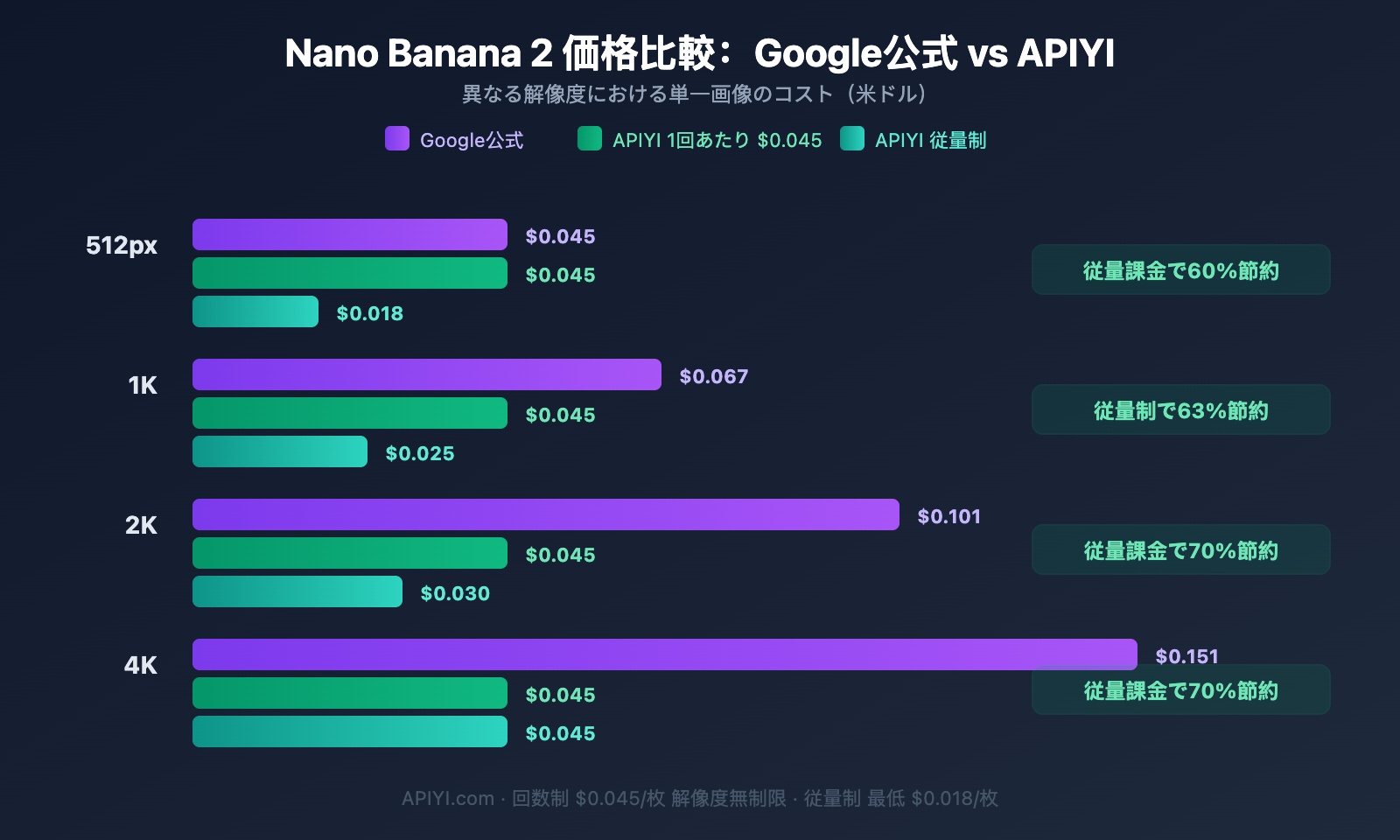 nano-banana-2-429-error-rate-limit-solution-guide-ja 图示