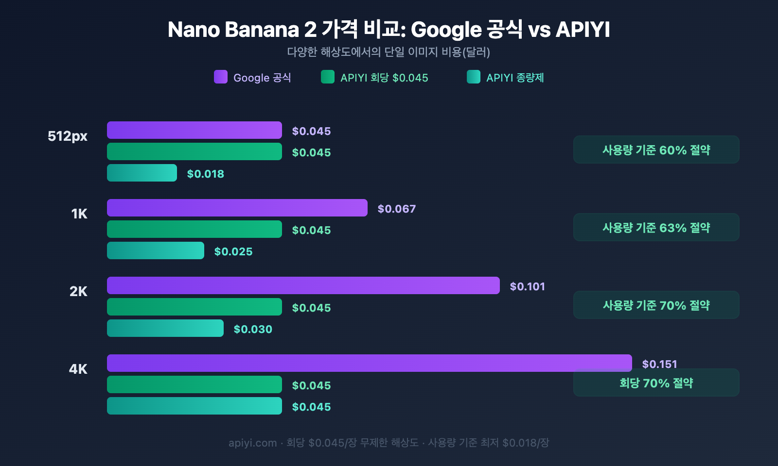 nano-banana-2-429-error-rate-limit-solution-guide-ko 图示