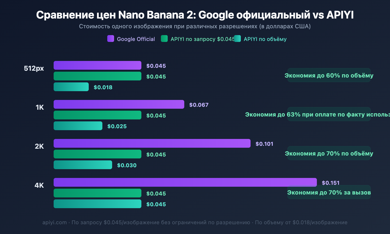 nano-banana-2-429-error-rate-limit-solution-guide-ru 图示