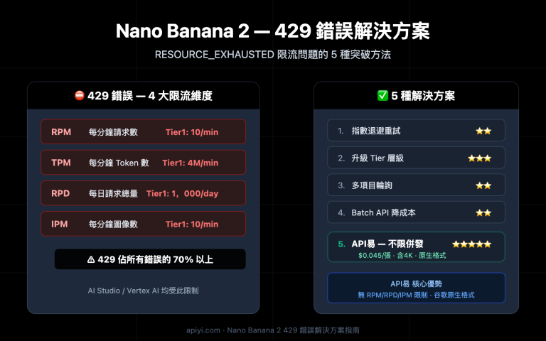 nano banana 2 429 error rate limit solution guide zh hant image 0 图示