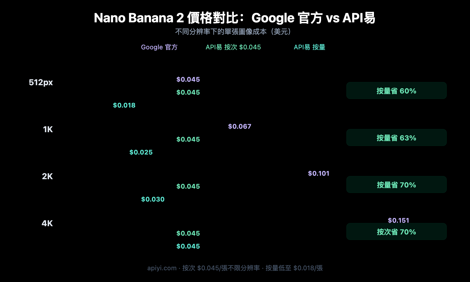 nano-banana-2-429-error-rate-limit-solution-guide-zh-hant 图示
