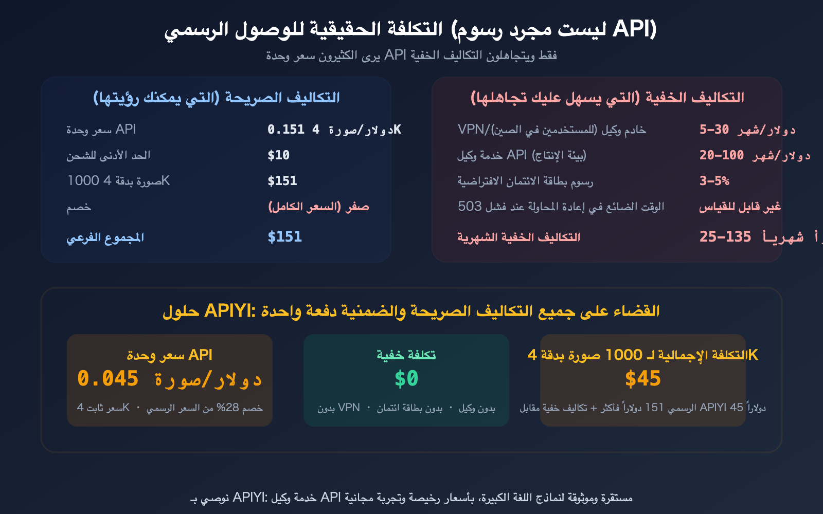 nano-banana-2-api-access-guide-billing-flow-apiyi-alternative-ar 图示