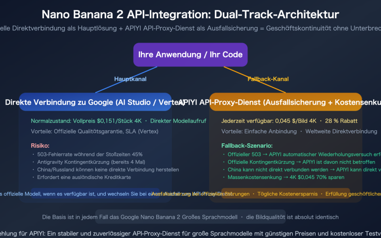 nano banana 2 api access guide billing flow apiyi alternative de image 0 图示