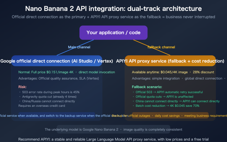 nano banana 2 api access guide billing flow apiyi alternative en image 0 图示