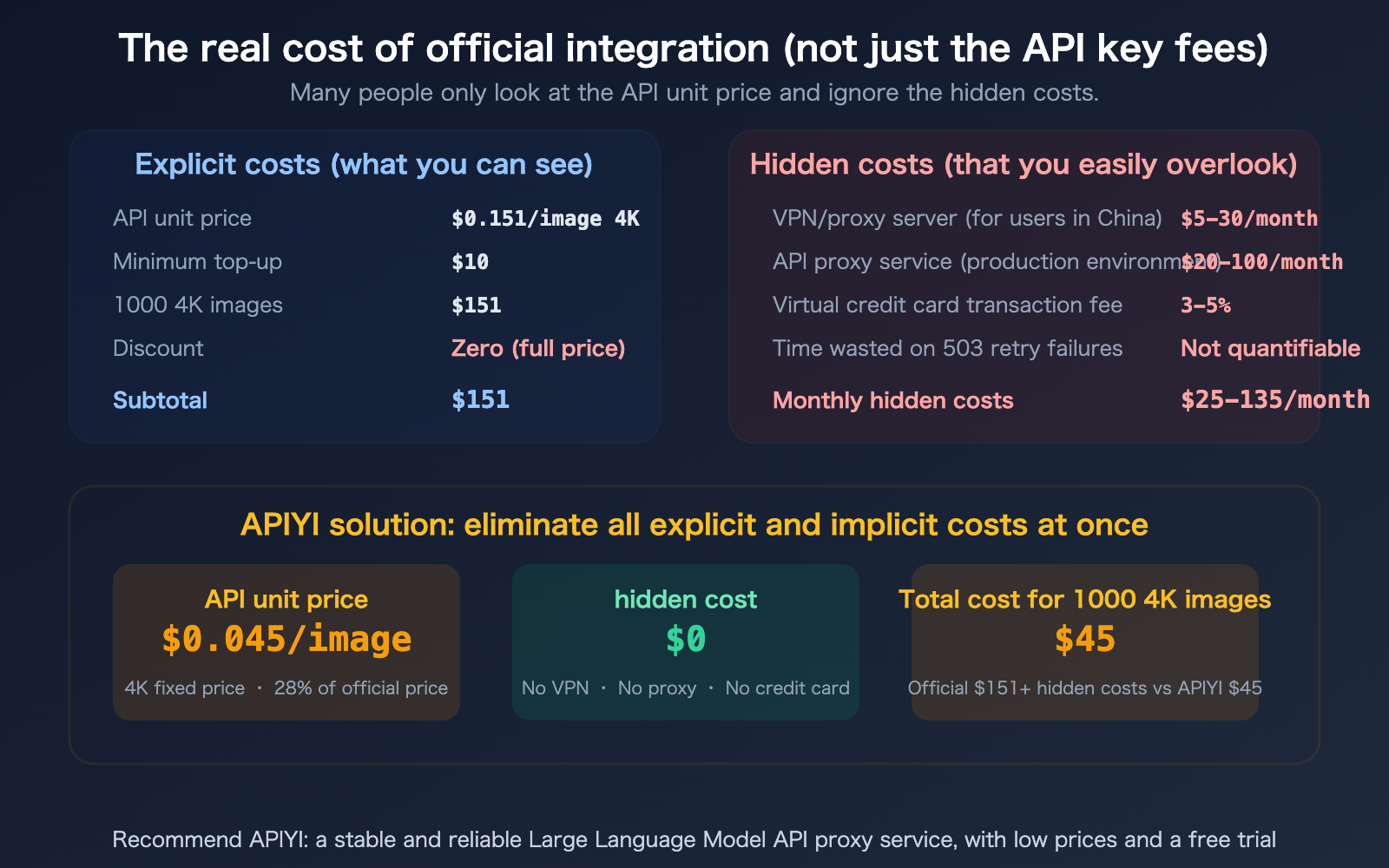 nano-banana-2-api-access-guide-billing-flow-apiyi-alternative-en 图示