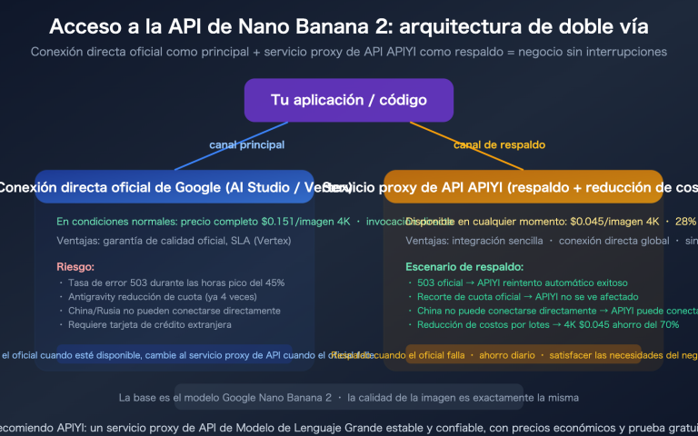nano banana 2 api access guide billing flow apiyi alternative es image 0 图示