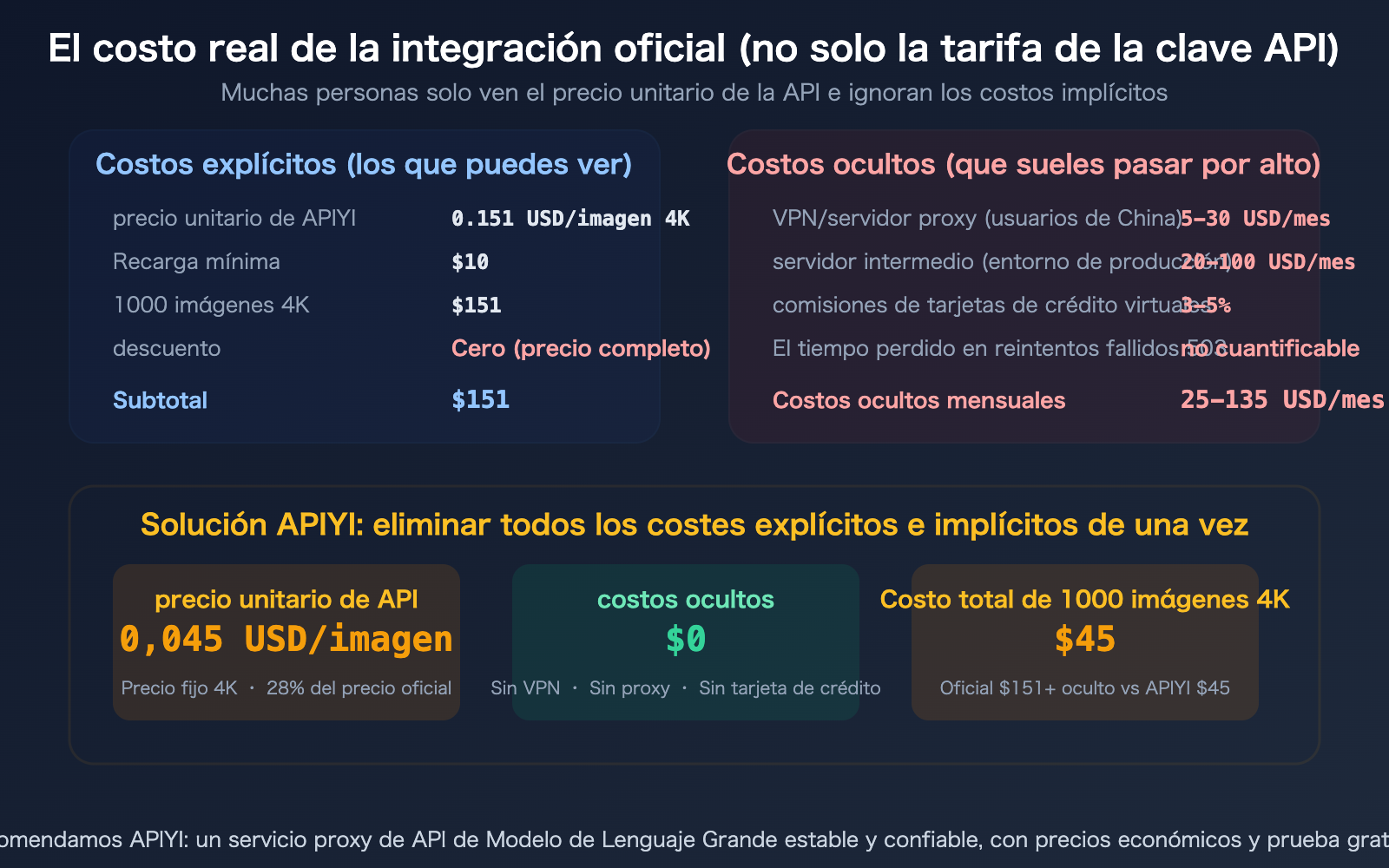 nano-banana-2-api-access-guide-billing-flow-apiyi-alternative-es 图示