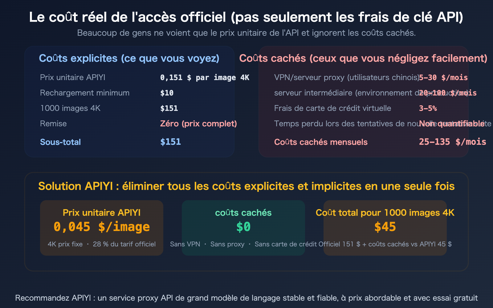 nano-banana-2-api-access-guide-billing-flow-apiyi-alternative-fr 图示