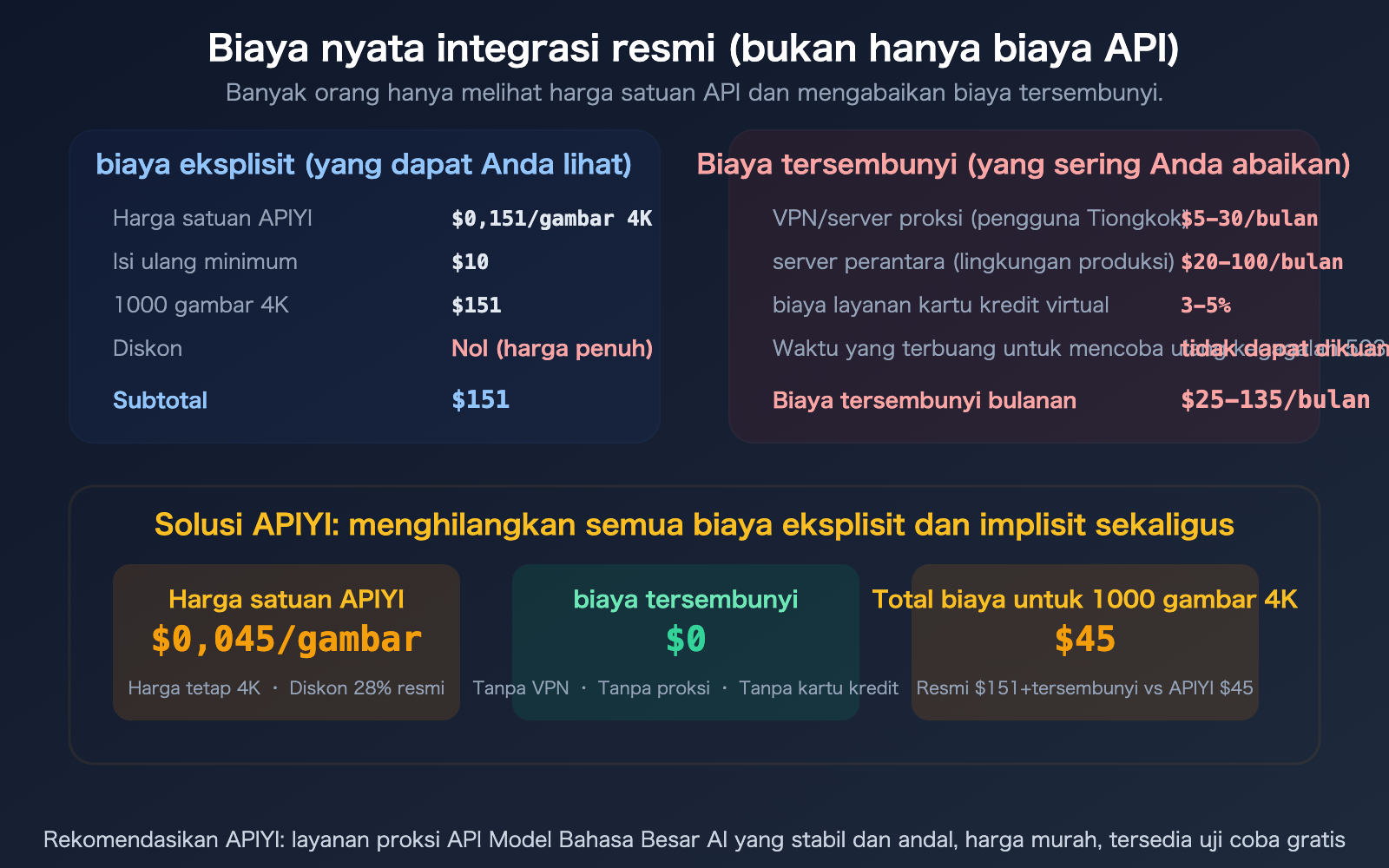 nano-banana-2-api-access-guide-billing-flow-apiyi-alternative-id 图示
