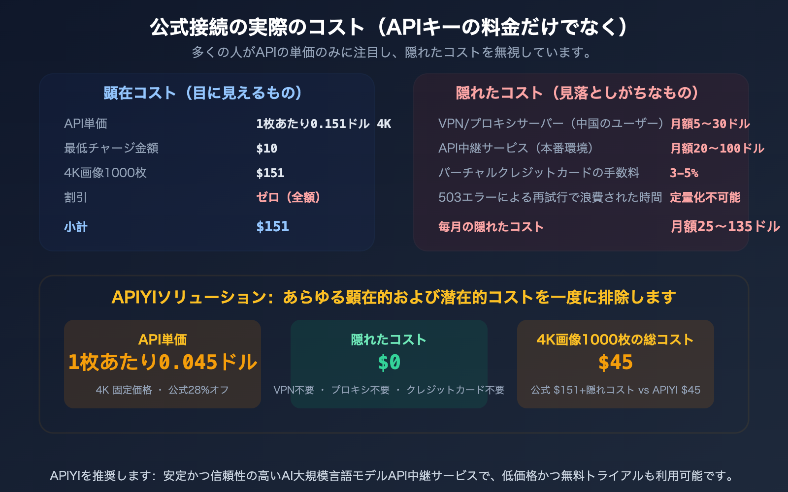 nano-banana-2-api-access-guide-billing-flow-apiyi-alternative-ja 图示
