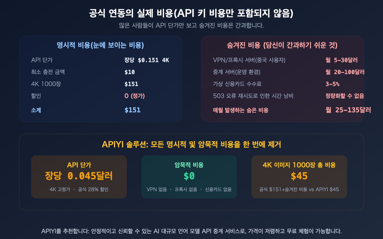 nano-banana-2-api-access-guide-billing-flow-apiyi-alternative-ko 图示