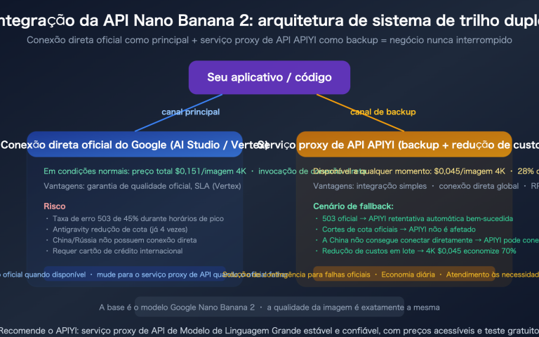 nano banana 2 api access guide billing flow apiyi alternative pt pt image 0 图示