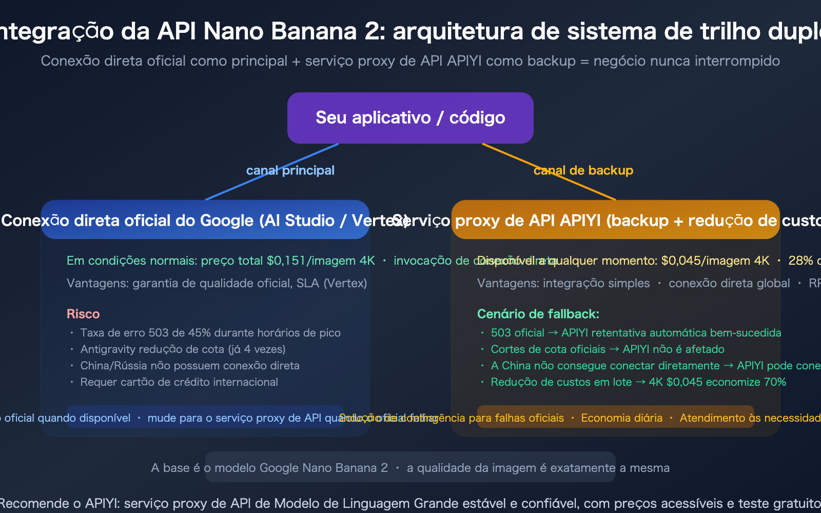nano-banana-2-api-access-guide-billing-flow-apiyi-alternative-pt-pt 图示