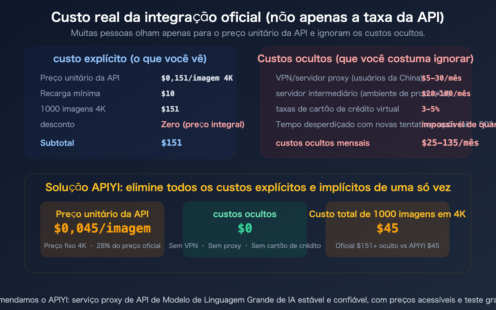 nano-banana-2-api-access-guide-billing-flow-apiyi-alternative-pt-pt 图示