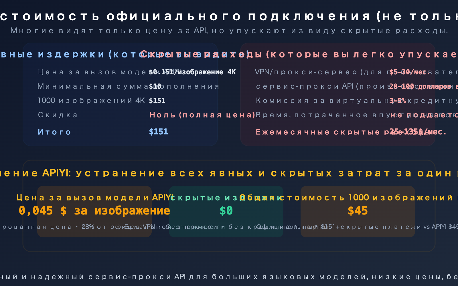 nano-banana-2-api-access-guide-billing-flow-apiyi-alternative-ru 图示