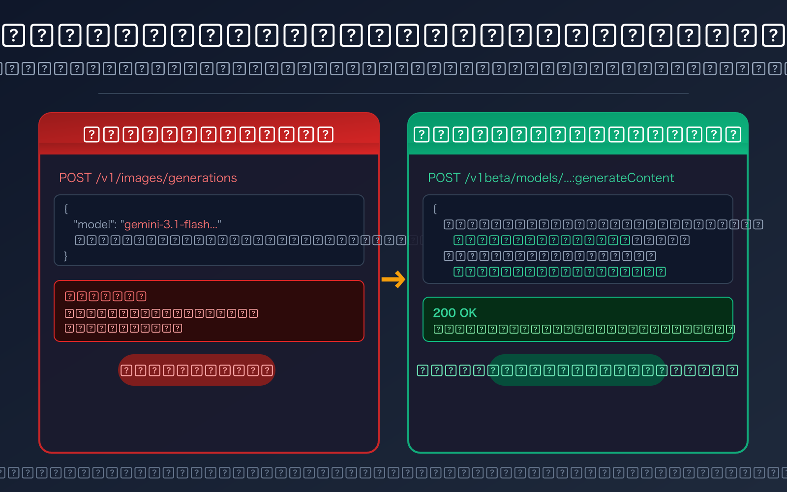 nano-banana-2-api-error-fix-generatecontent-guide-ar 图示