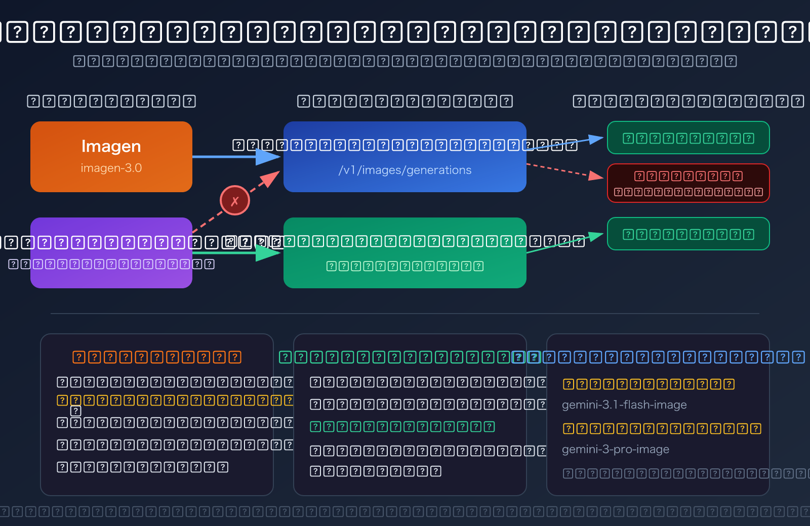 nano-banana-2-api-error-fix-generatecontent-guide-ar 图示