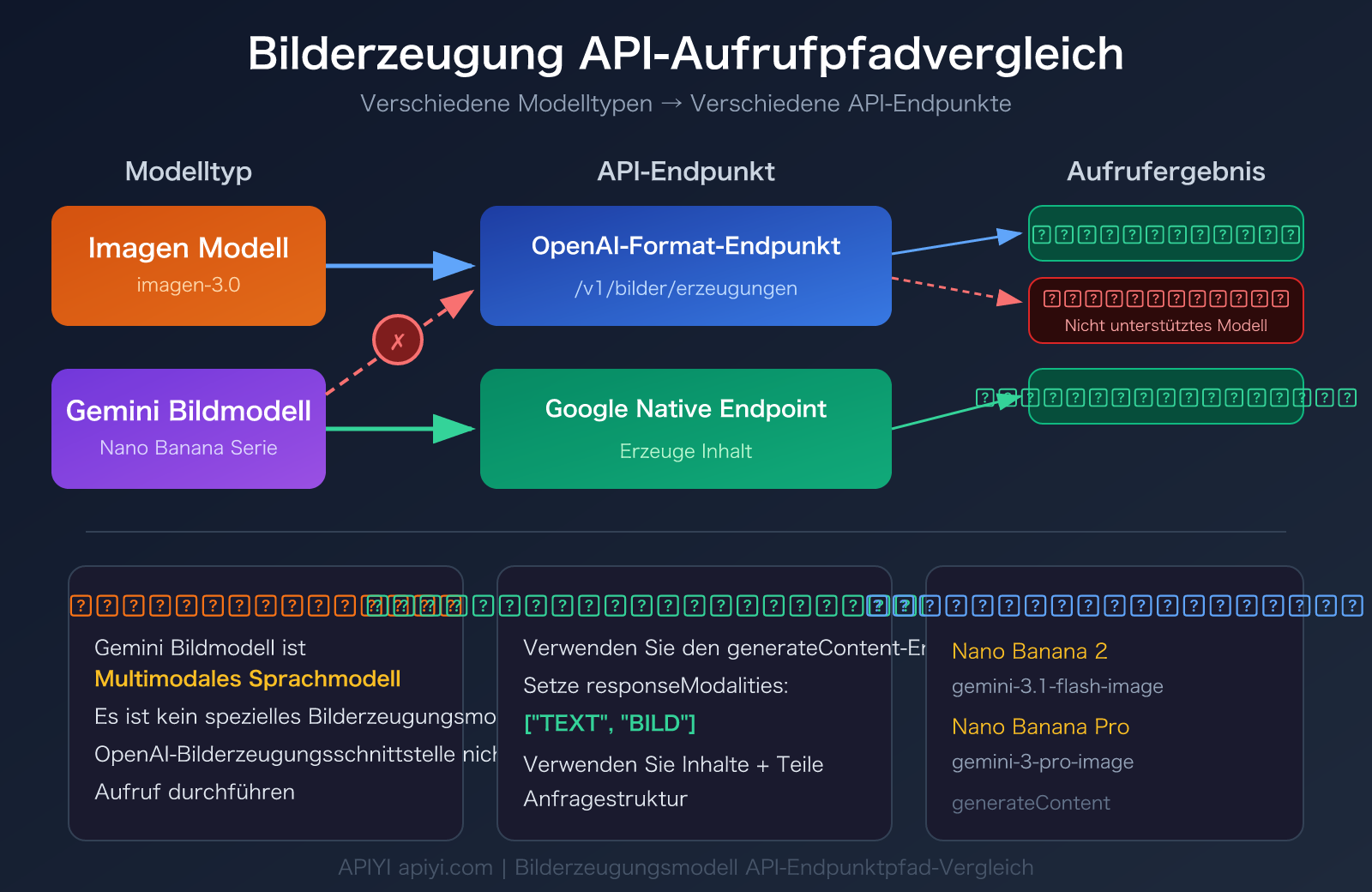 nano-banana-2-api-error-fix-generatecontent-guide-de 图示