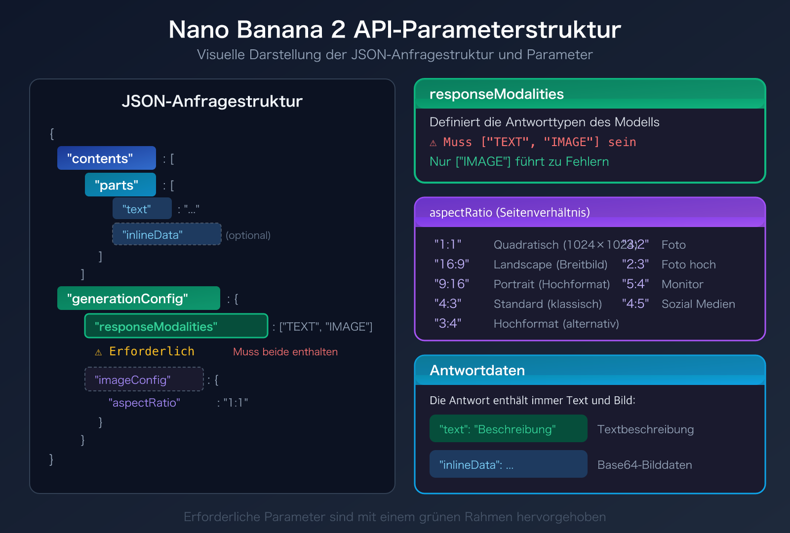 nano-banana-2-api-error-fix-generatecontent-guide-de 图示