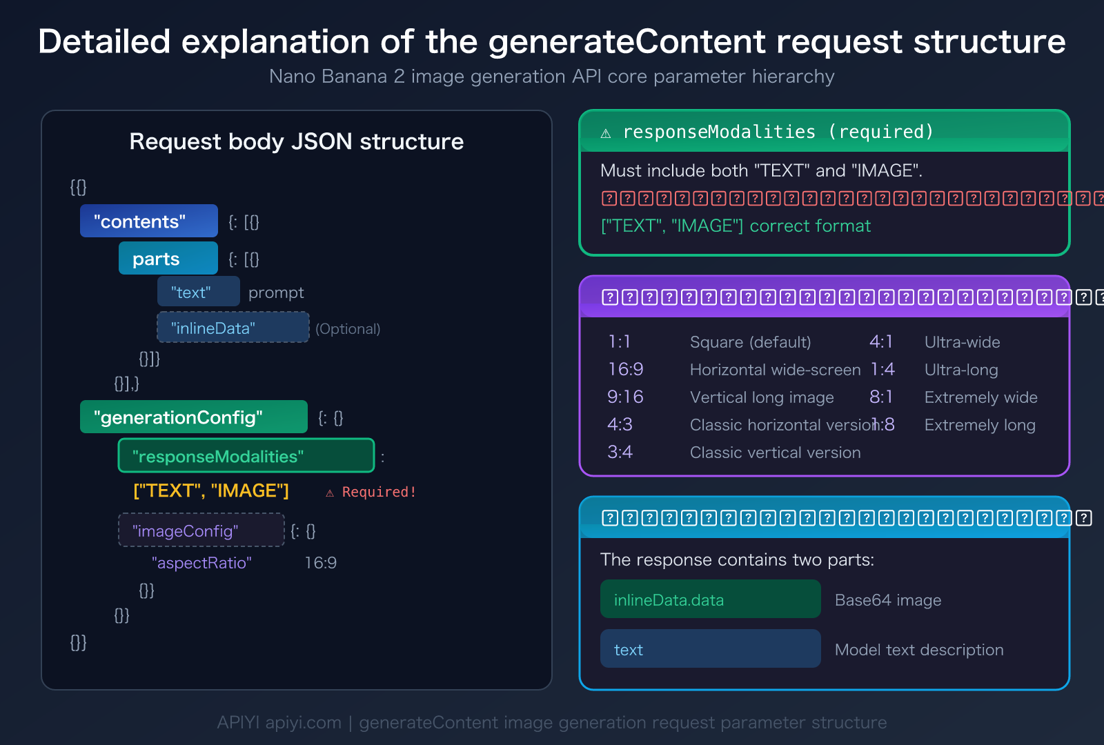 nano-banana-2-api-error-fix-generatecontent-guide-en 图示