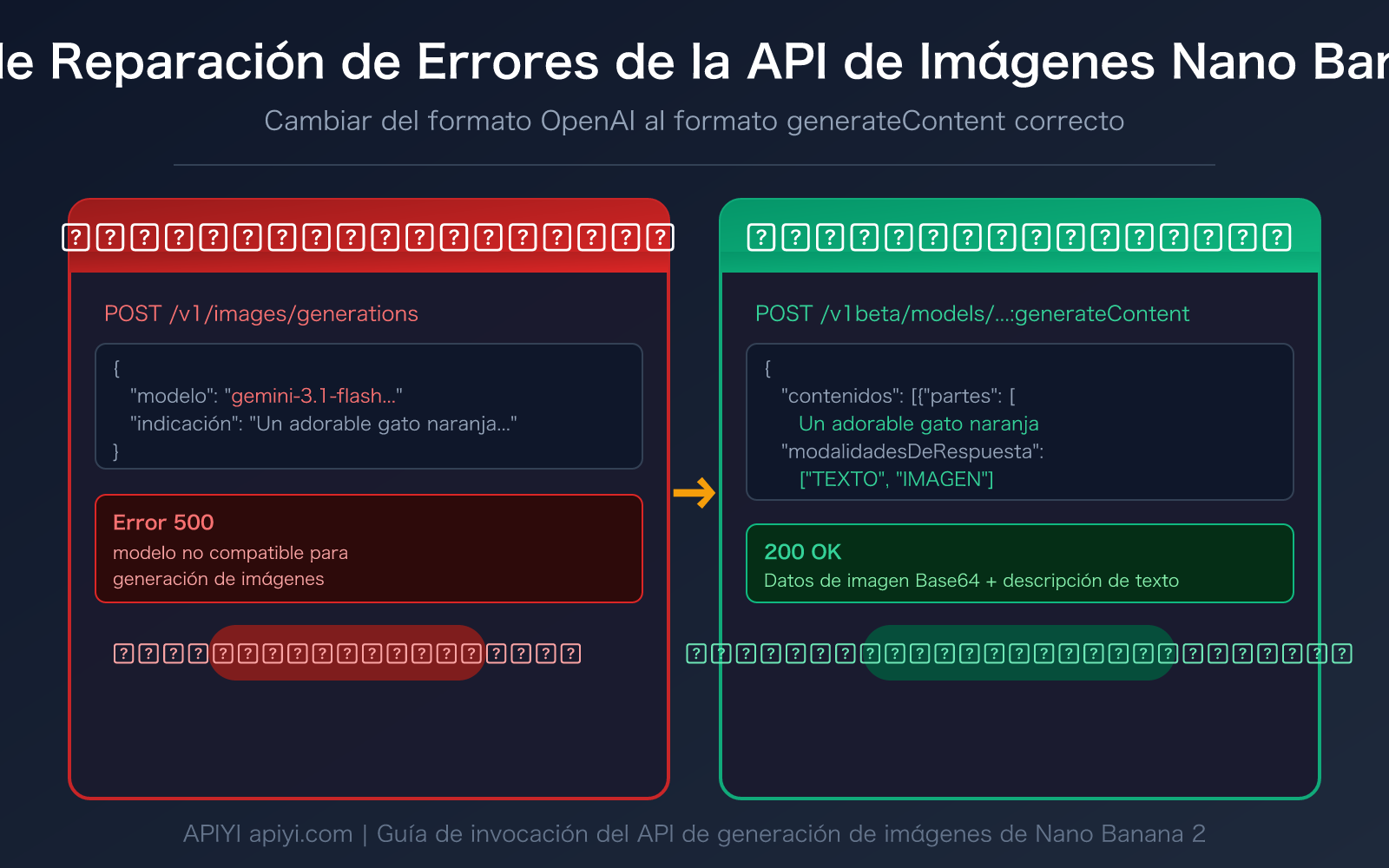 nano-banana-2-api-error-fix-generatecontent-guide-es 图示