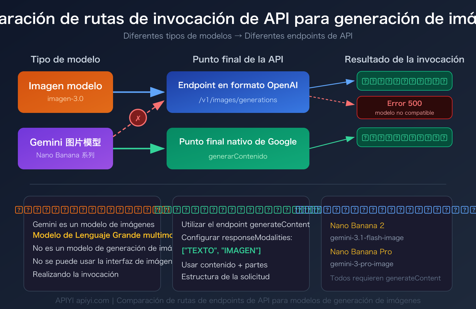 nano-banana-2-api-error-fix-generatecontent-guide-es 图示