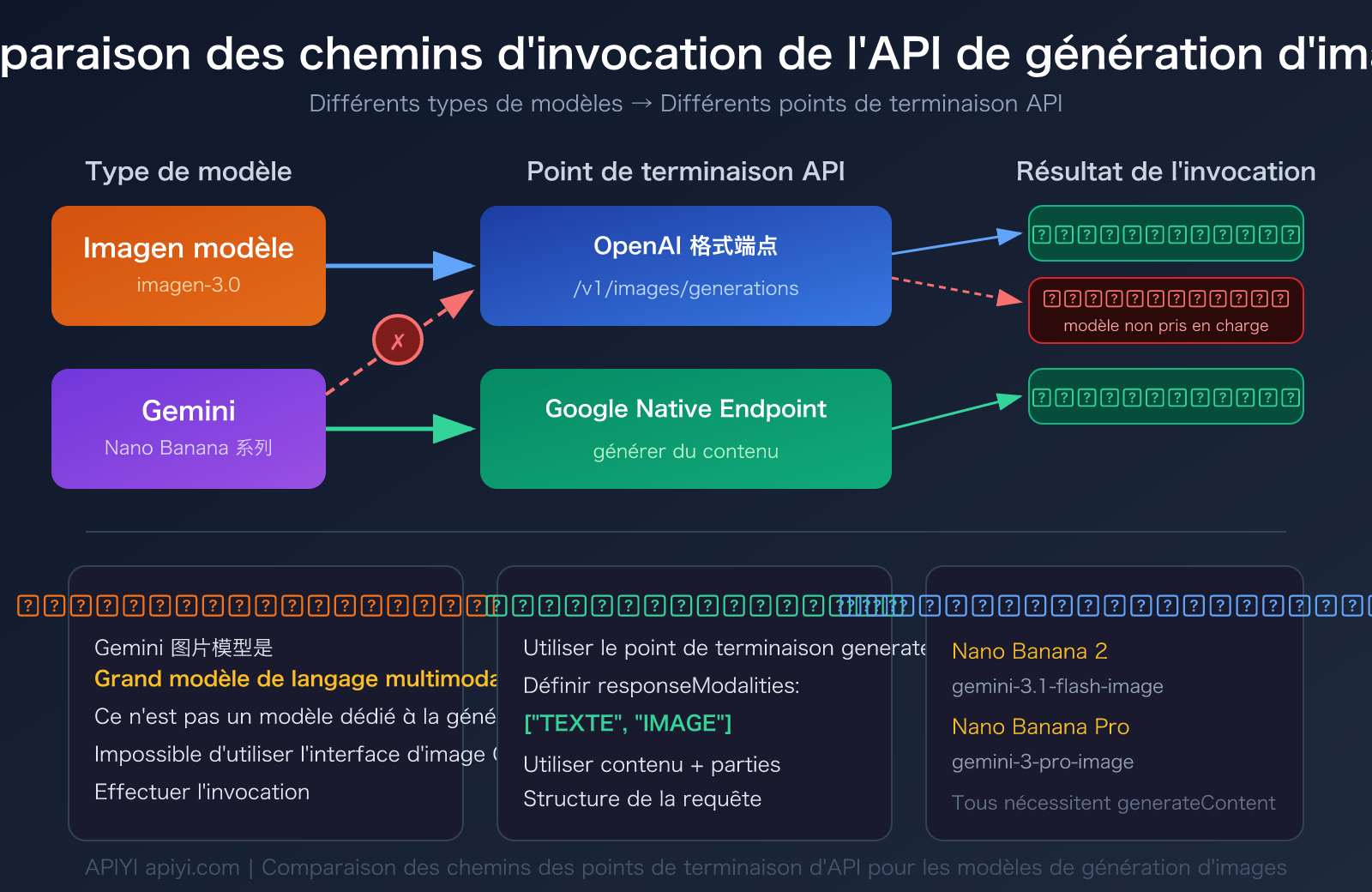 nano-banana-2-api-error-fix-generatecontent-guide-fr 图示