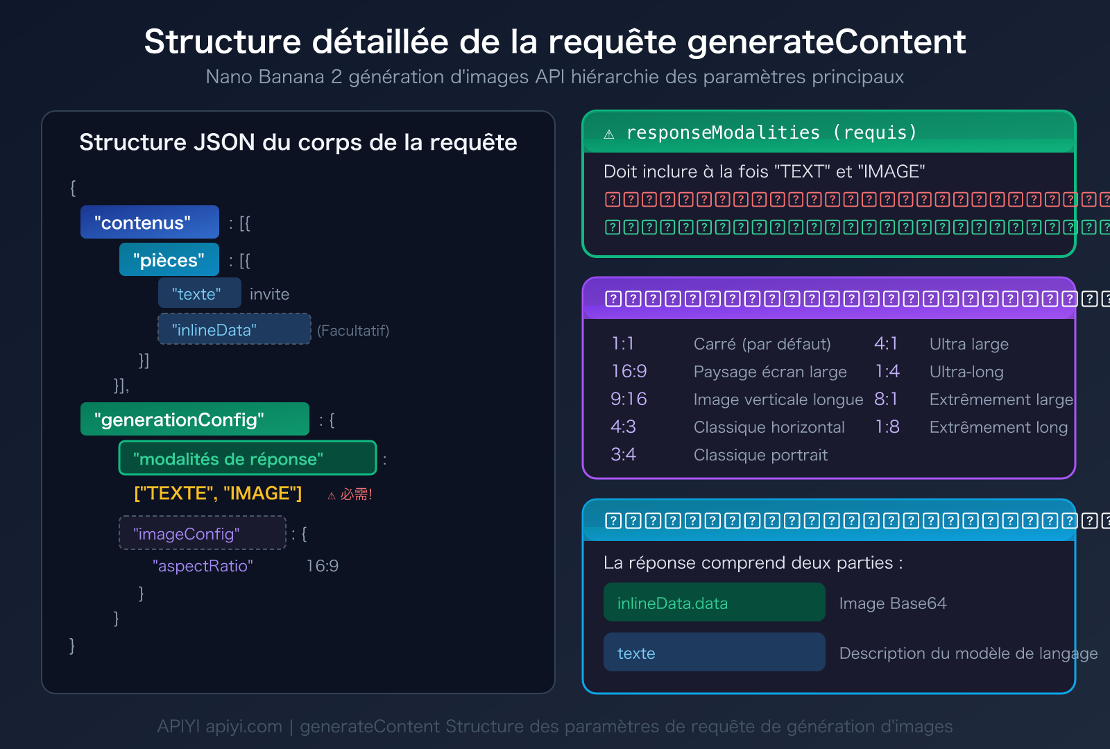 nano-banana-2-api-error-fix-generatecontent-guide-fr 图示