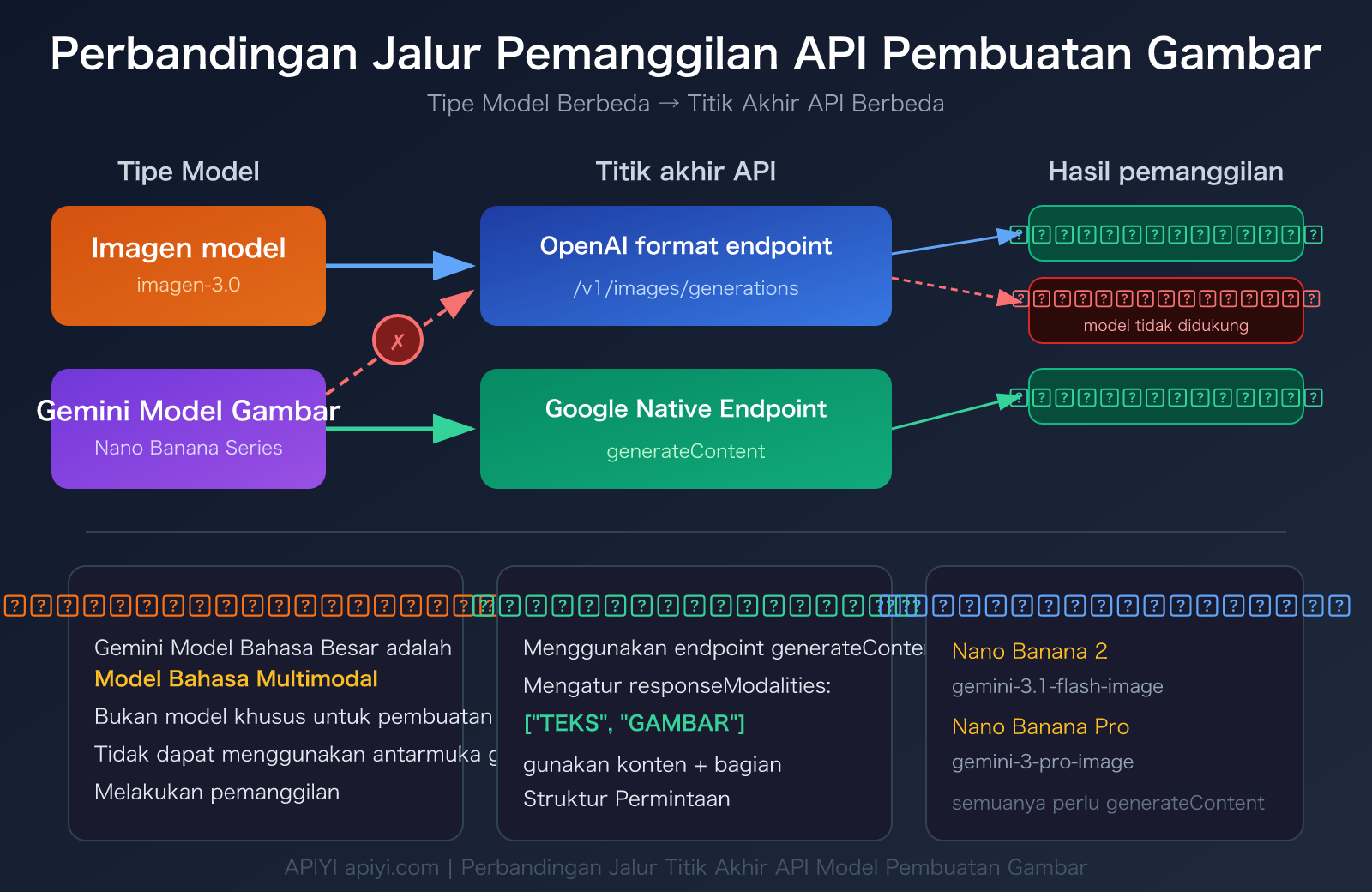 nano-banana-2-api-error-fix-generatecontent-guide-id 图示