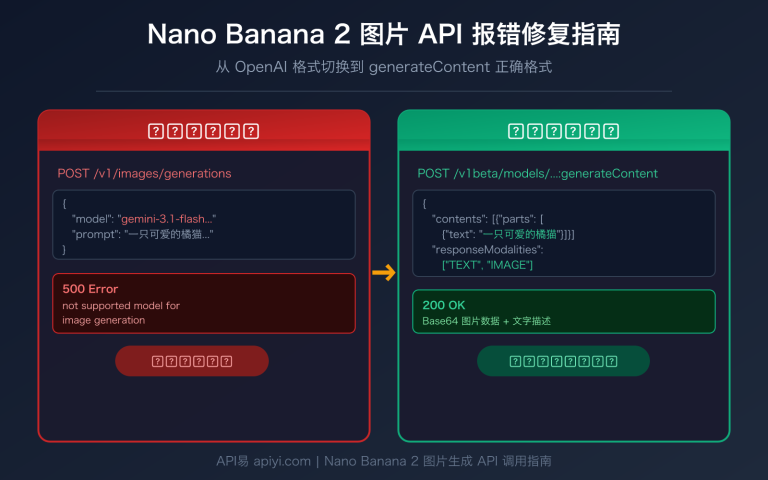 nano banana 2 api error fix generatecontent guide image 0 图示