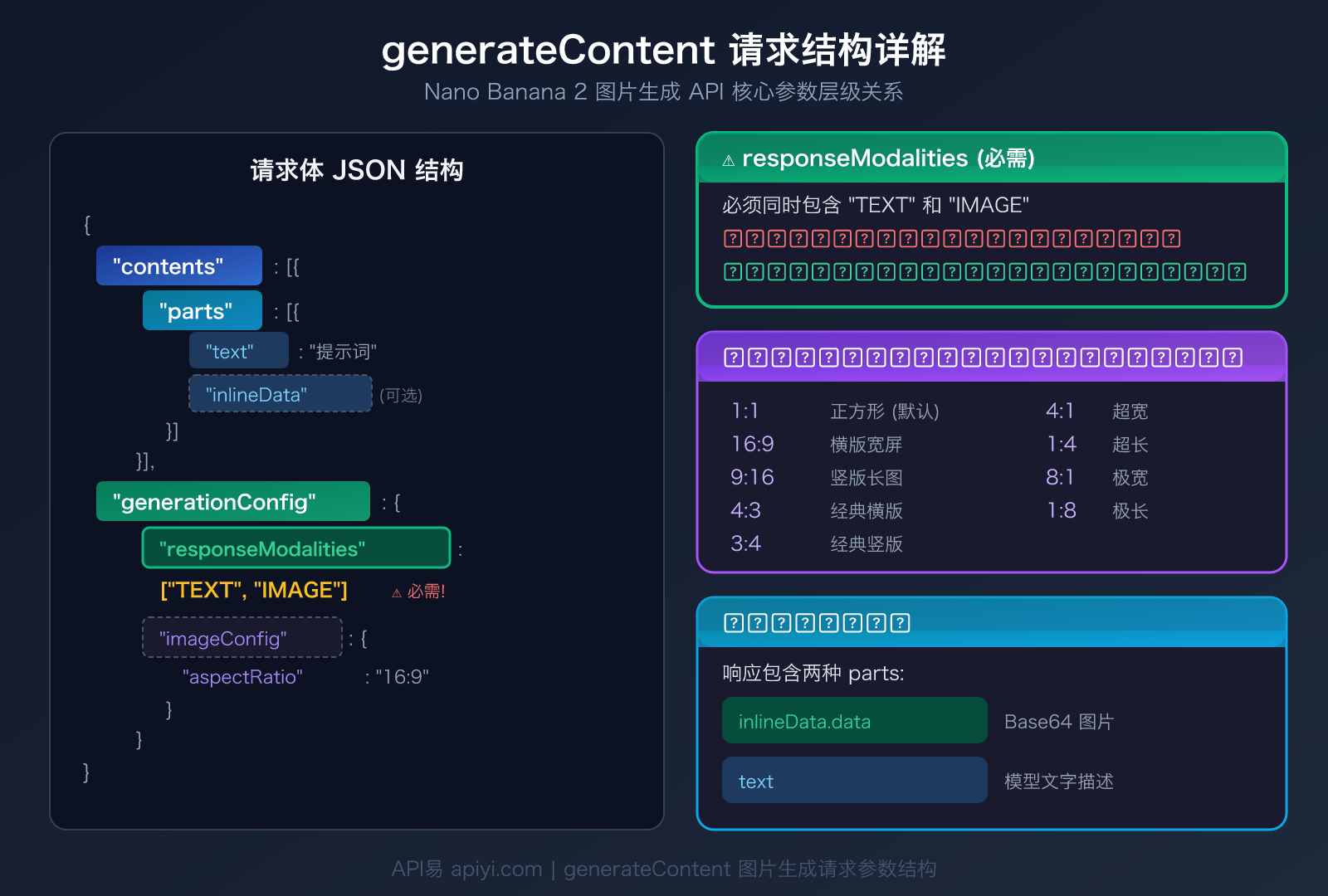 nano-banana-2-api-error-fix-generatecontent-guide 图示
