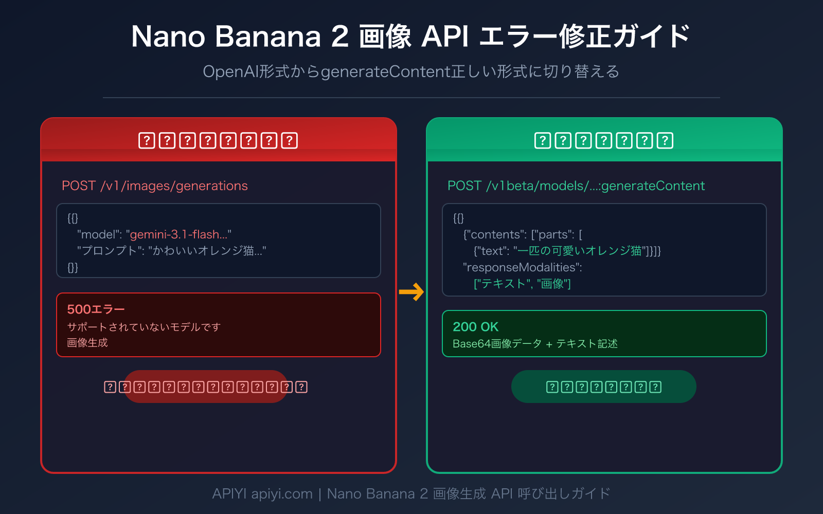 nano-banana-2-api-error-fix-generatecontent-guide-ja 图示
