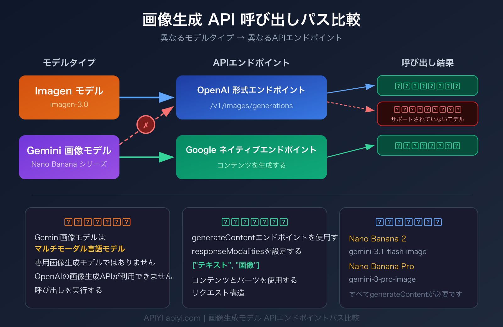 nano-banana-2-api-error-fix-generatecontent-guide-ja 图示