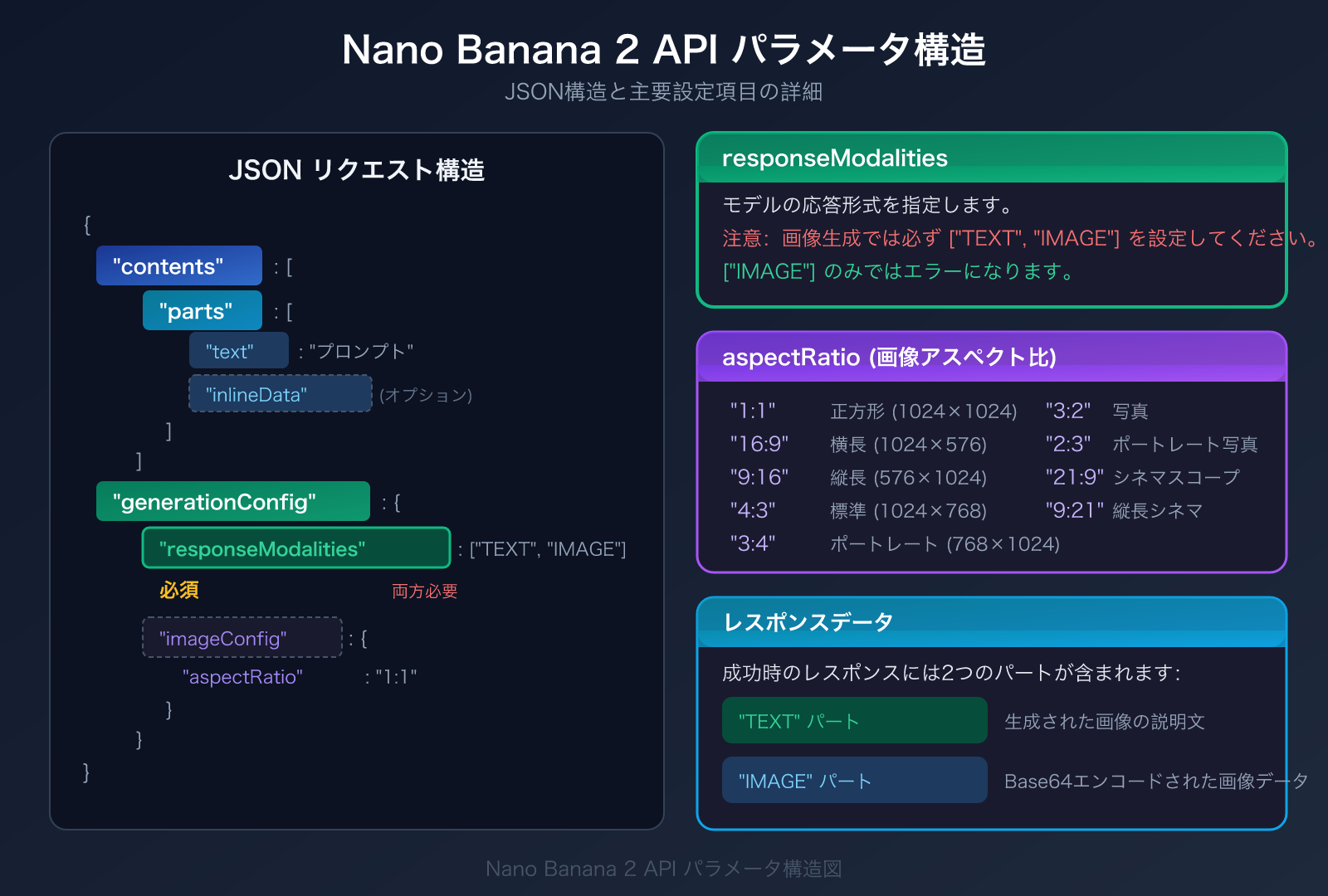 nano-banana-2-api-error-fix-generatecontent-guide-ja 图示