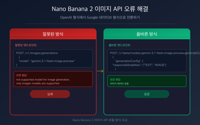 nano banana 2 api error fix generatecontent guide ko image 0 图示