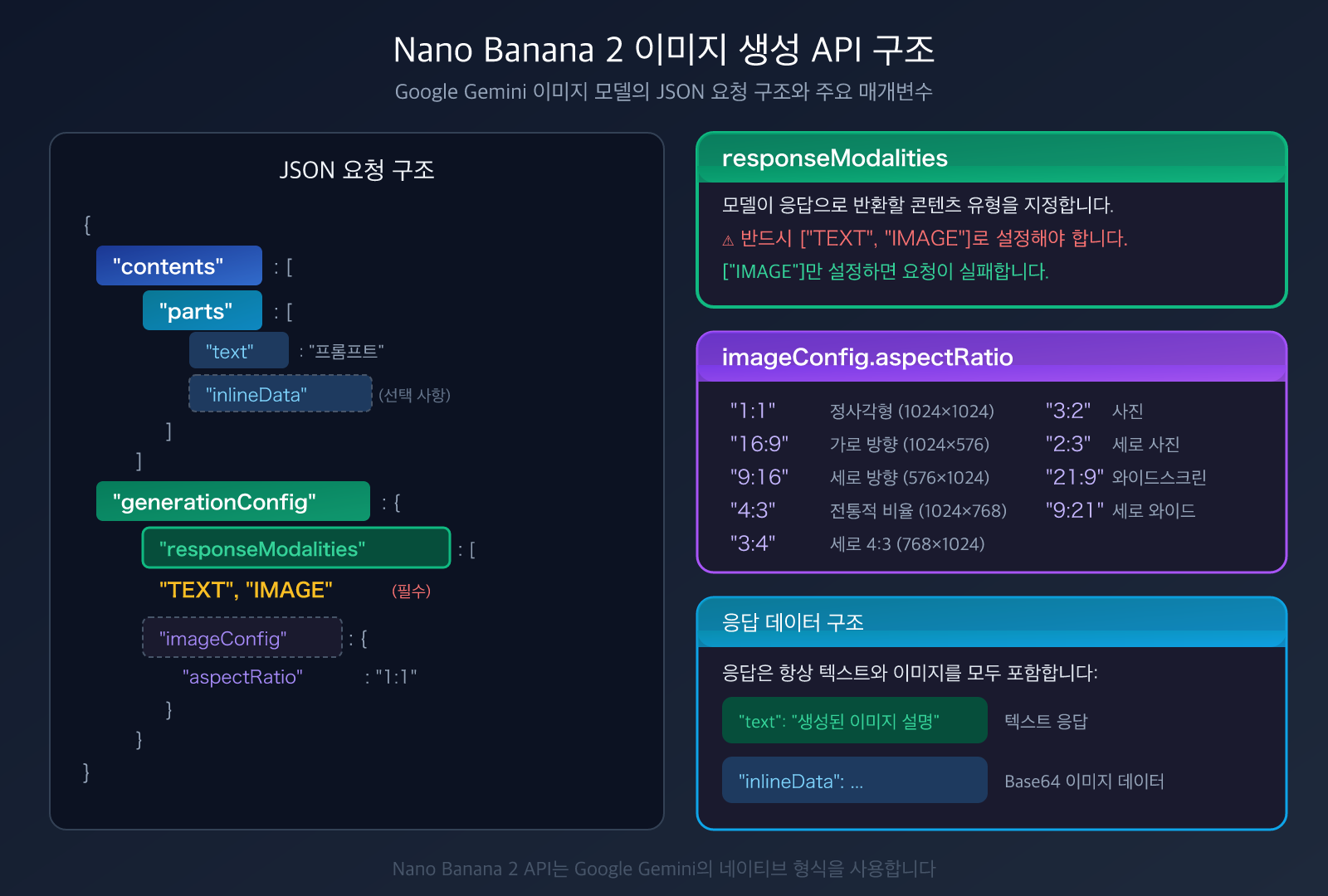nano-banana-2-api-error-fix-generatecontent-guide-ko 图示