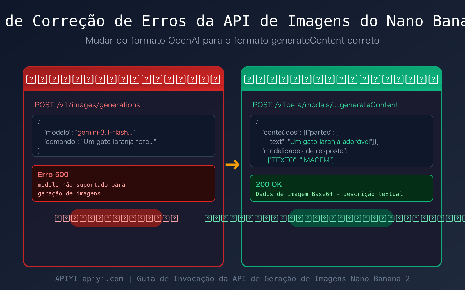 nano-banana-2-api-error-fix-generatecontent-guide-pt-pt 图示