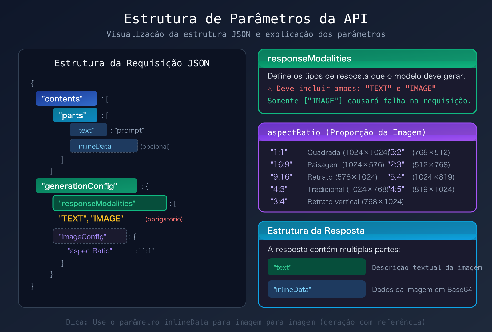 nano-banana-2-api-error-fix-generatecontent-guide-pt-pt 图示